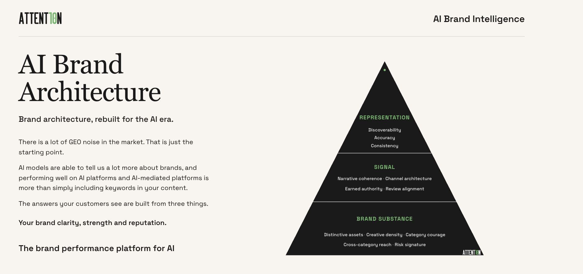 Brand equity is 63% of AI visibility. GEO is the short game.