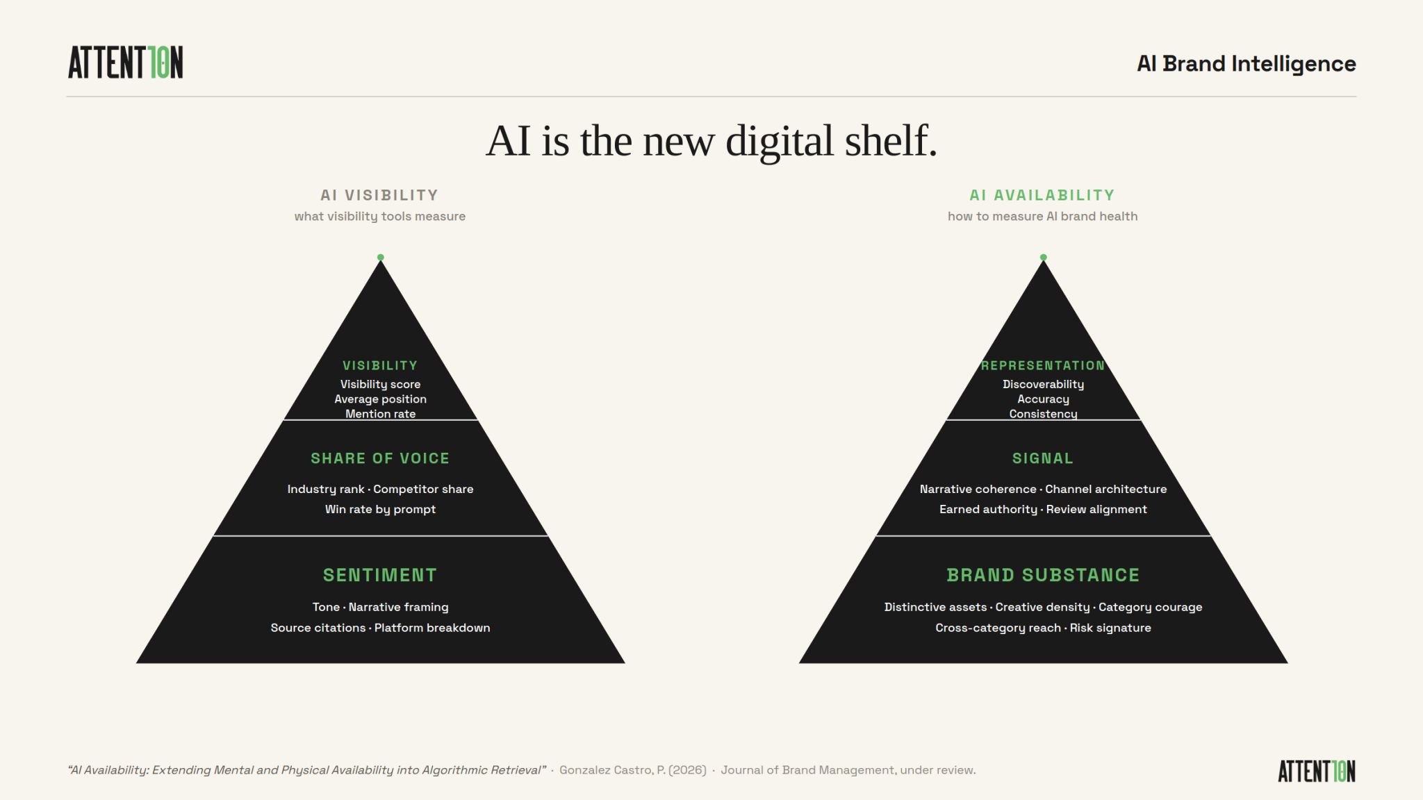 AI is the new digital shelf. Visibility isn't availability.
