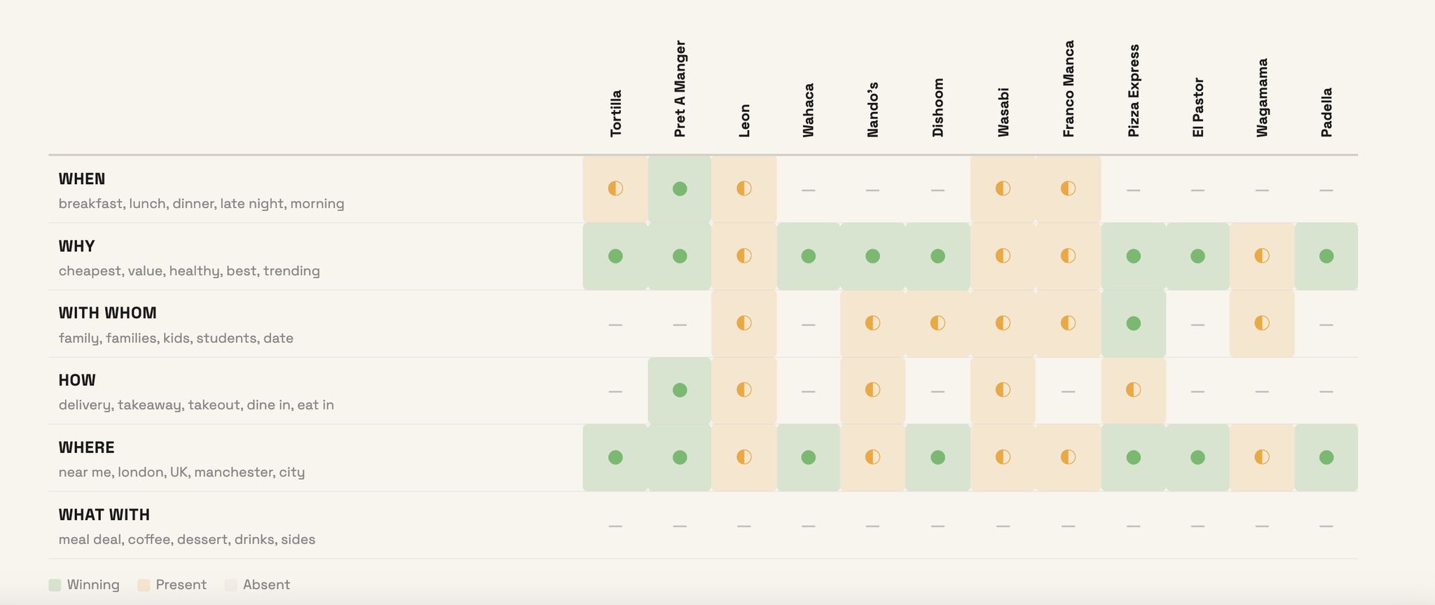 AI builds your brand from what others say — not what you own.