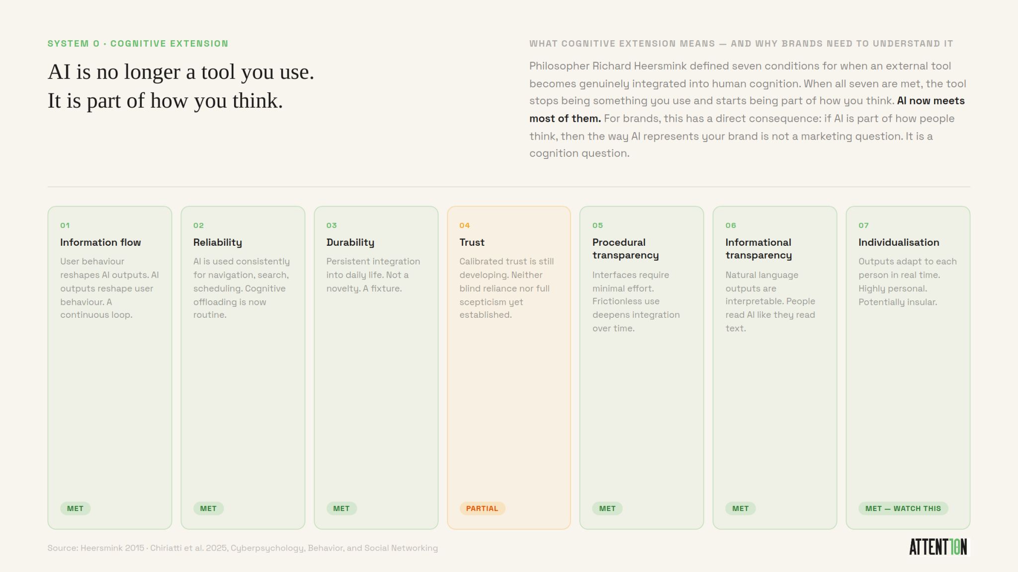 Brand building has always been a memory game. Now there are two.